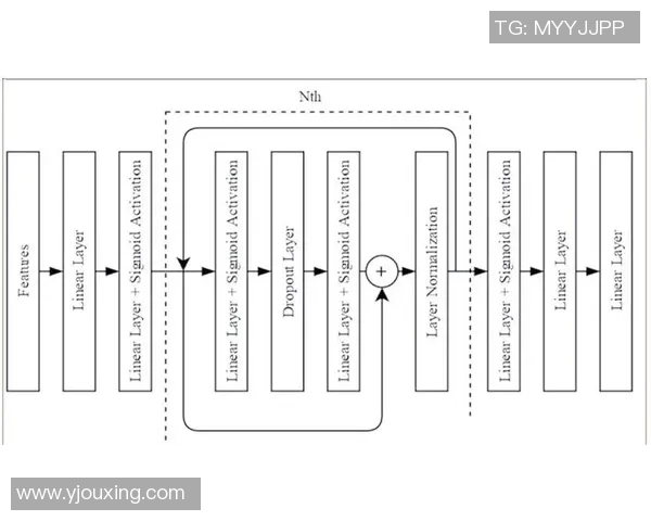 基于机器学习的足球胜负预测模型研究及其实际应用分析